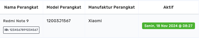 Detail Data Karyawan