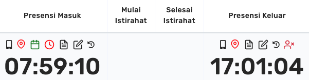 Detail Data Karyawan