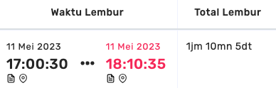 Detail Data Karyawan